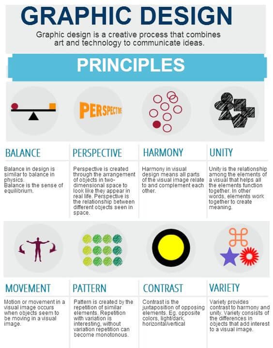 Apa Itu Desain Grafis? 3 Prinsip Desain Grafis