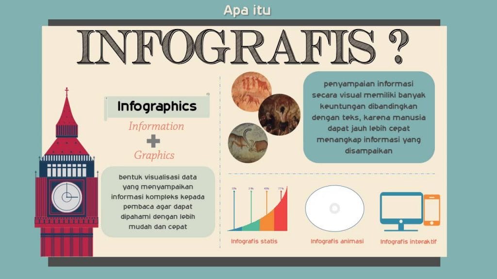 melakukan pemasaran konten - infografis