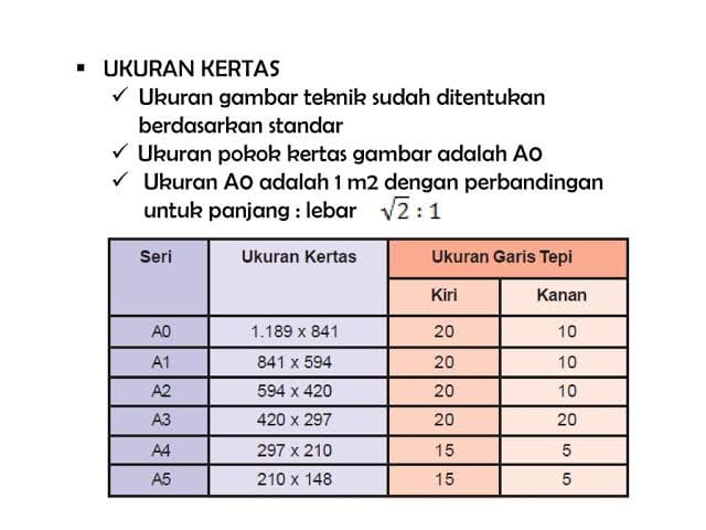 ukuran-kertas-a3-a5