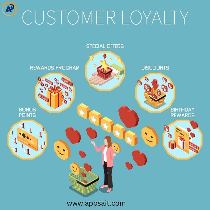 Relationship Marketing: Cara Gampang Biar Bisnismu Makin Cuan 1