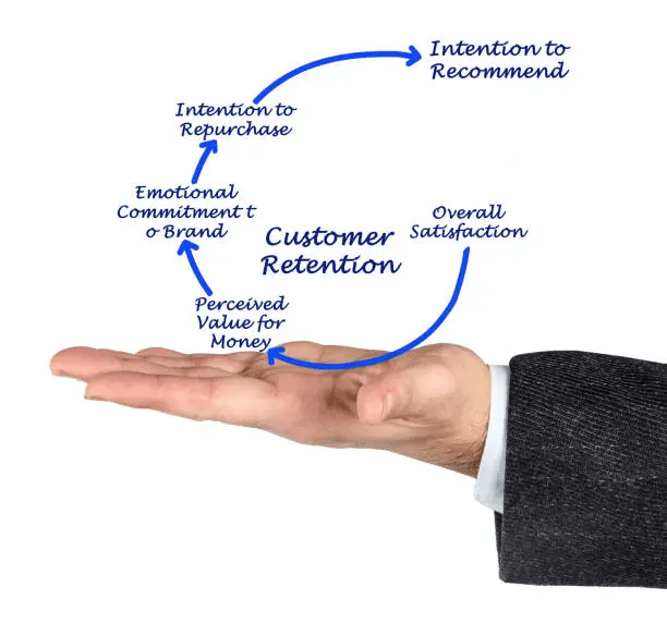 Relationship Marketing: Cara Gampang Biar Bisnismu Makin Cuan 6 Relationship Marketing: Cara Gampang Biar Bisnismu Makin Cuan 6