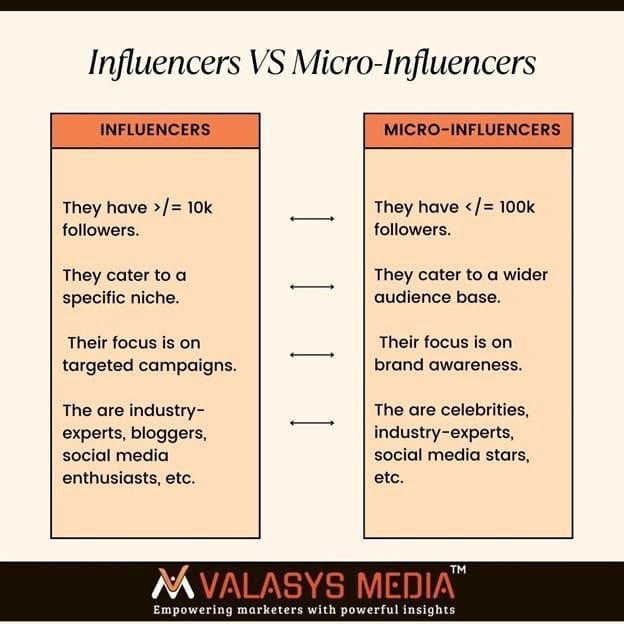 Panduan Kampanye Influencer: Tanpa Bikin Kantong Bolong 3 Panduan Kampanye Influencer: Tanpa Bikin Kantong Bolong 3