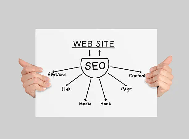 Langkah Praktis Menerapkan On-Page Seo Dalam 7 Hari 4